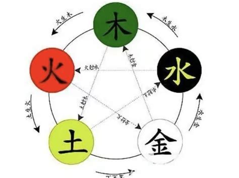 澤字五行|澤字五行属什么